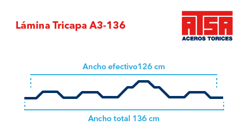 Perfil acanalado Tricapa A3-136