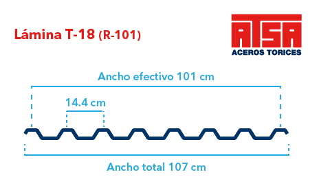 Perfil acanalado T-18 (R-101)